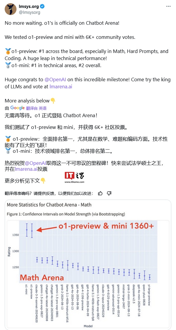 openai-再次成为榜一大哥o1pre
