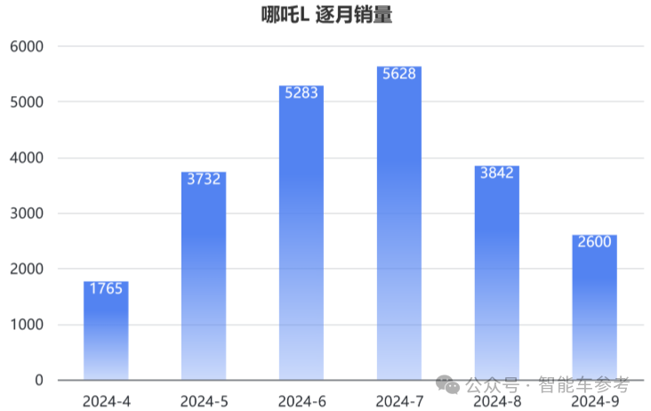 发不出工资？昔日新势力销售冠军作出回应