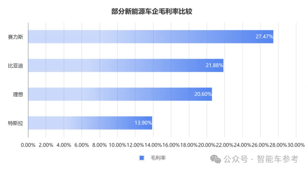 毛利率第一！连续第四年携手华为，赛力斯超