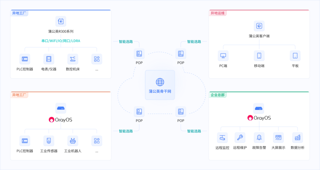 贝锐自主研发的操作系统-orayos-已