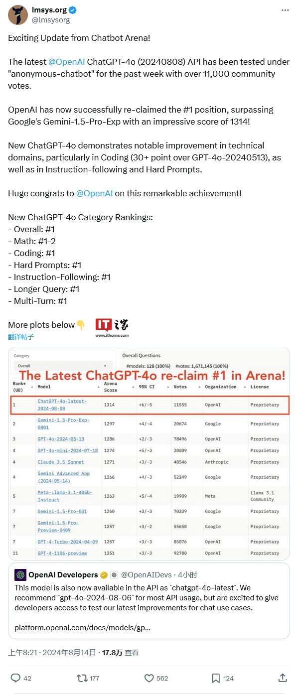 openai-重夺榜首chatgpt-4