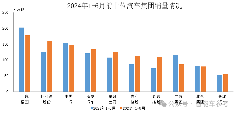 销量下滑！上汽18年的销售冠军地位面临终