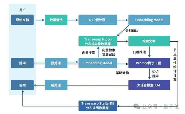 OpenAI 开启推理算力新 Scali