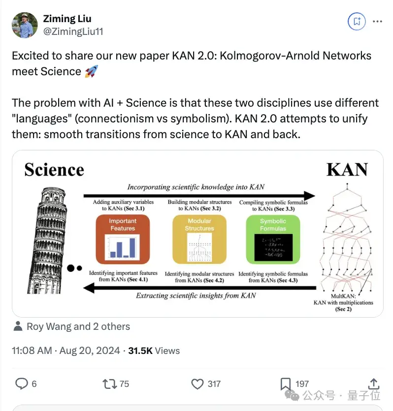 炙手可热的神经网络架构 KAN 更新至 2.0