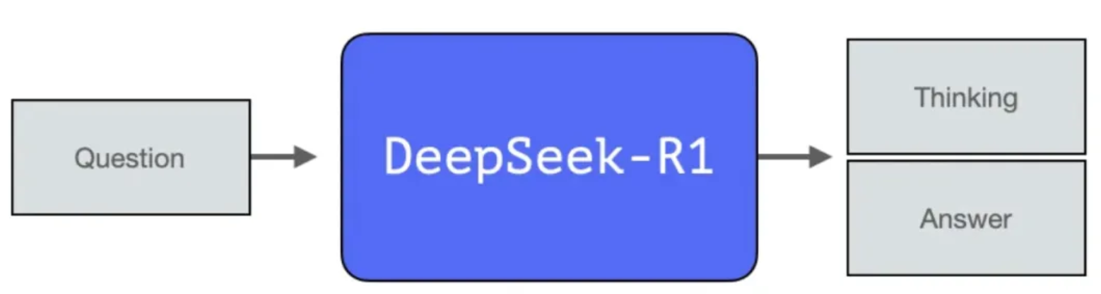 DeepSeek-R1