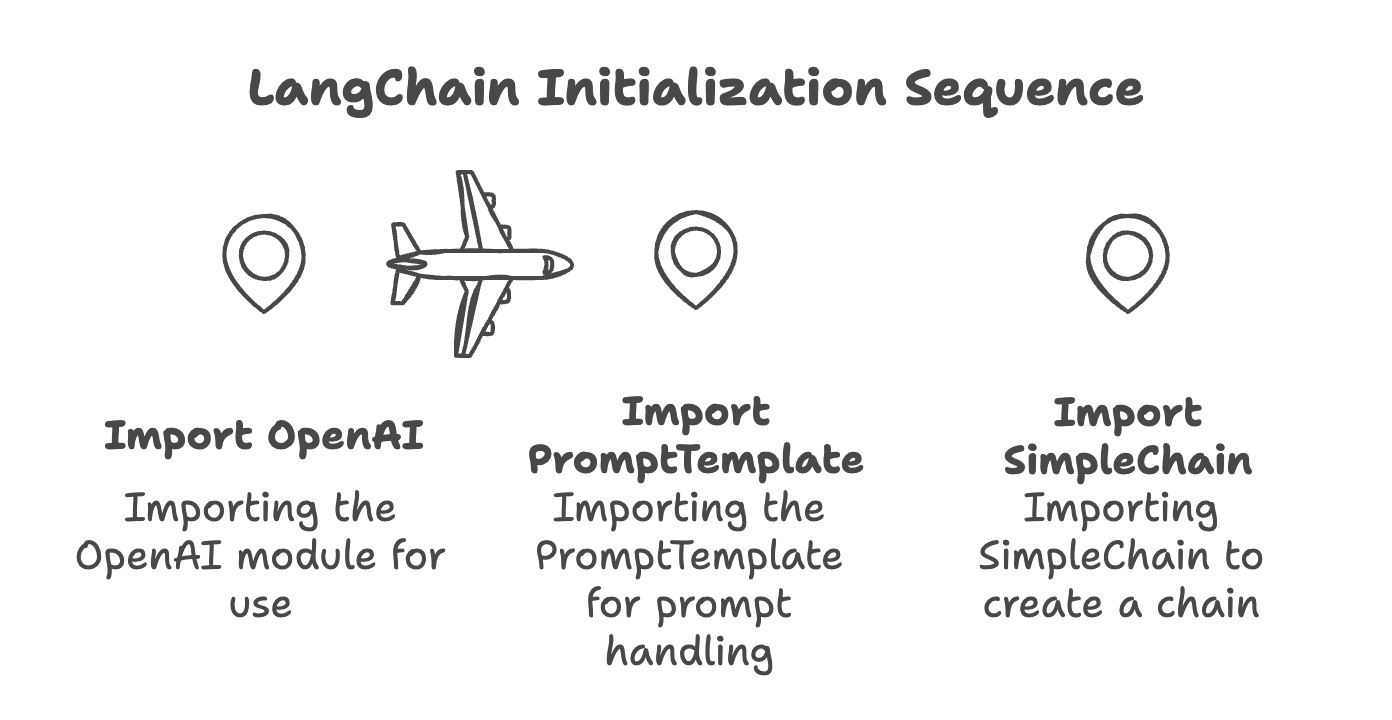 LangChain基础用法